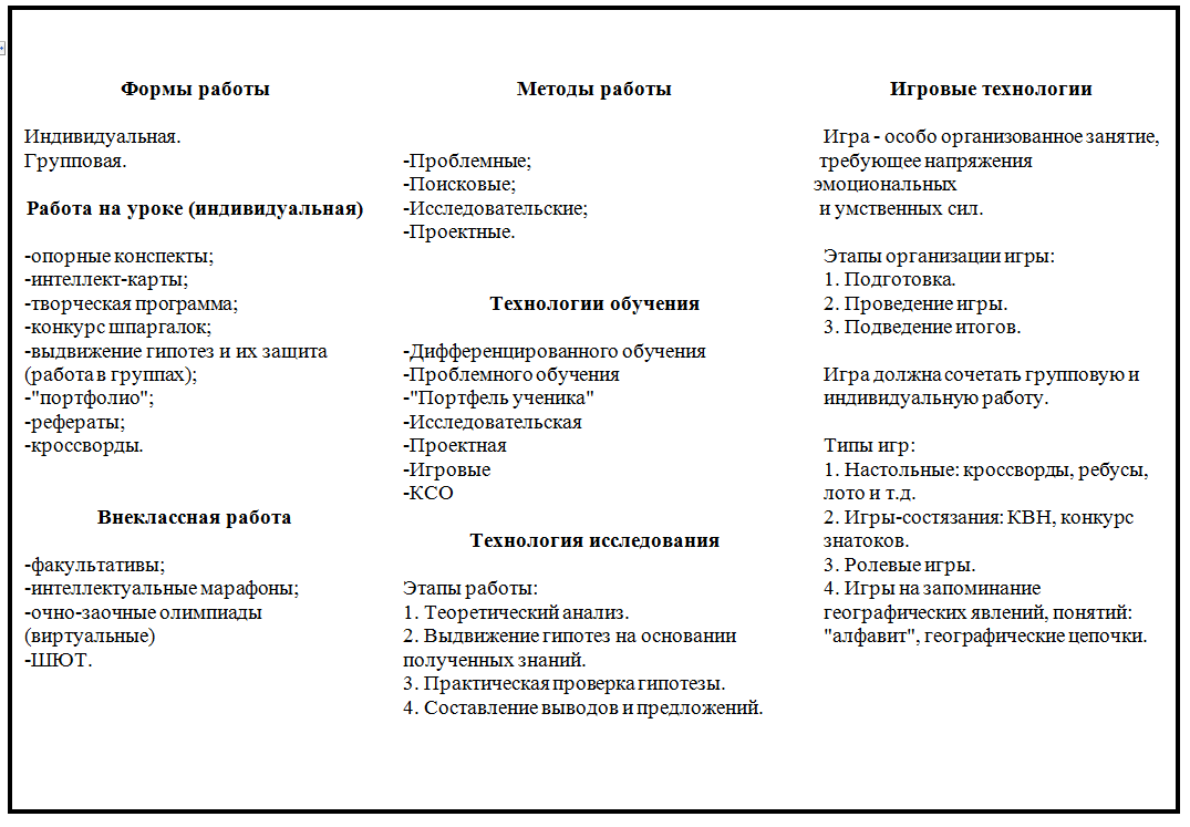 Работа с высокомотивированными учащимися - СШ № 2 г.п. Городея